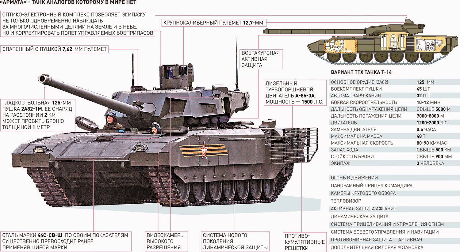 Основной боевой танк т-80у «объект 219ас»