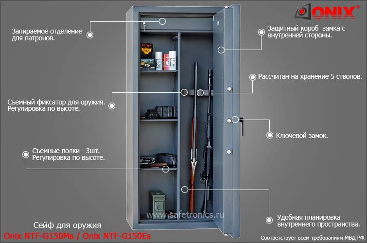 Хранение оружия дома: требования, правила и условия :: businessman.ru