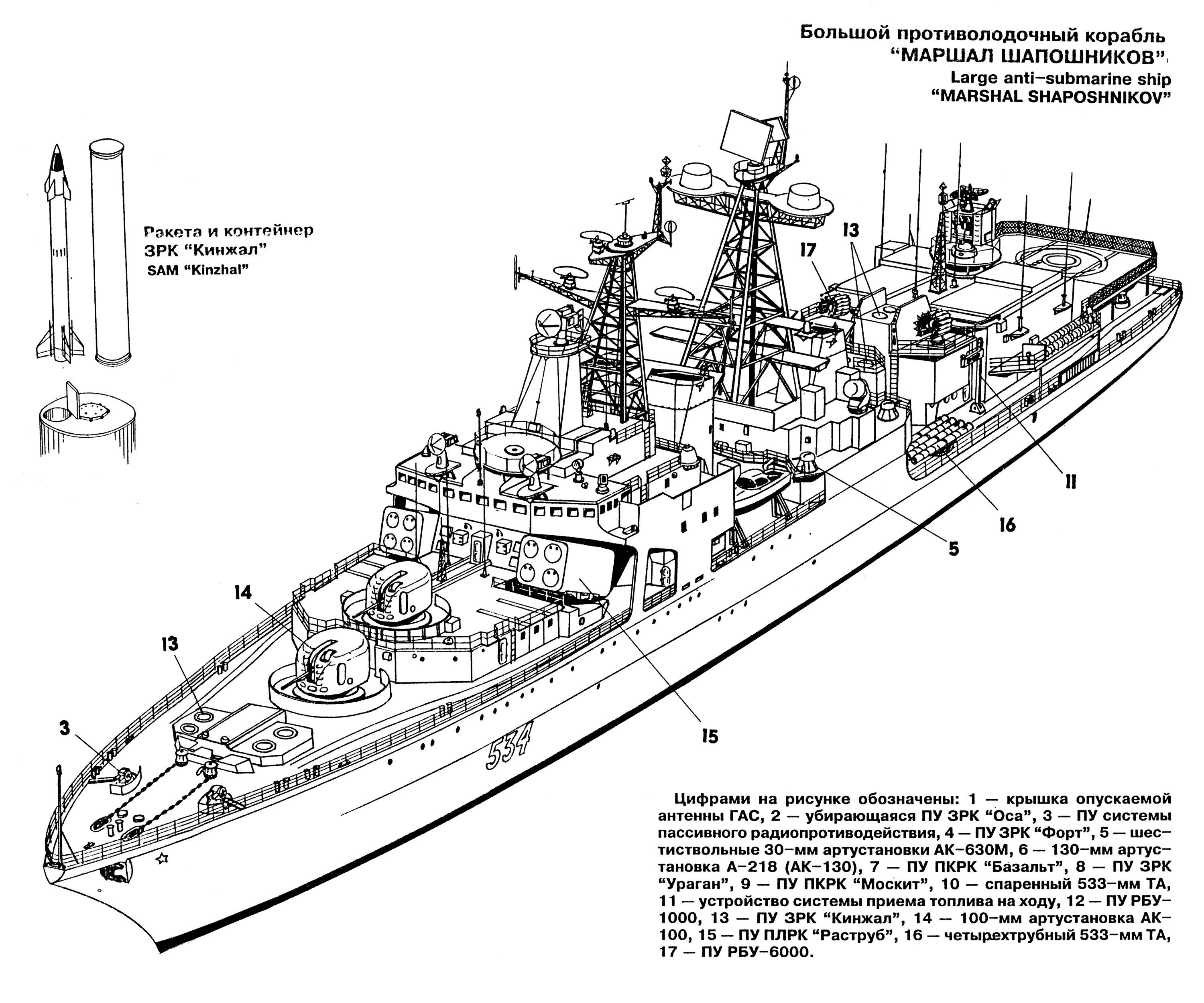 Во владивостоке четыре бпк тихоокеанского флота перестроят во фрегаты с ракетами «калибр» — сми