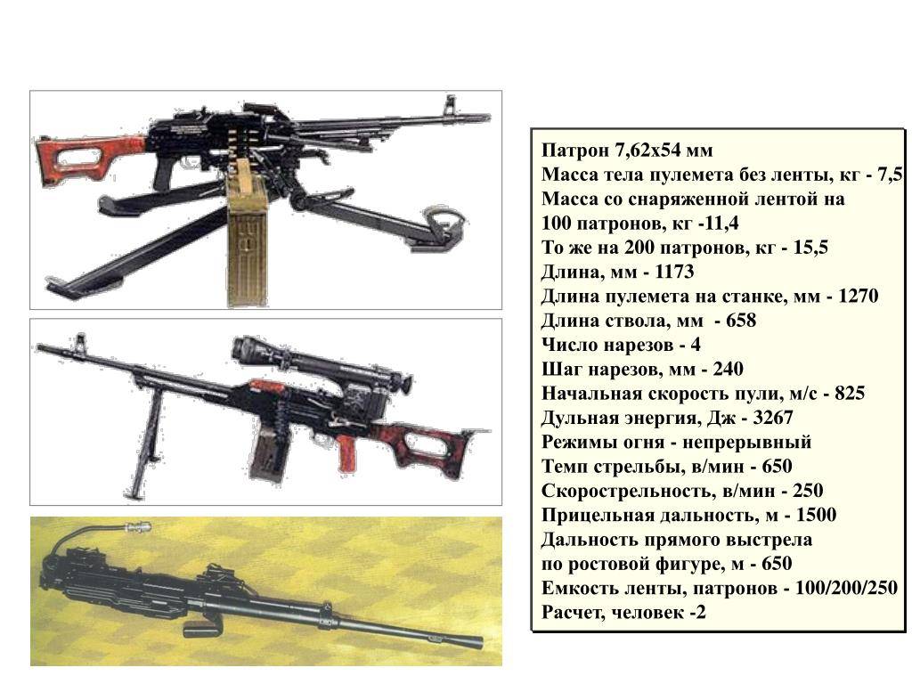 Пулемет калашникова: история, ттх всех модификаций