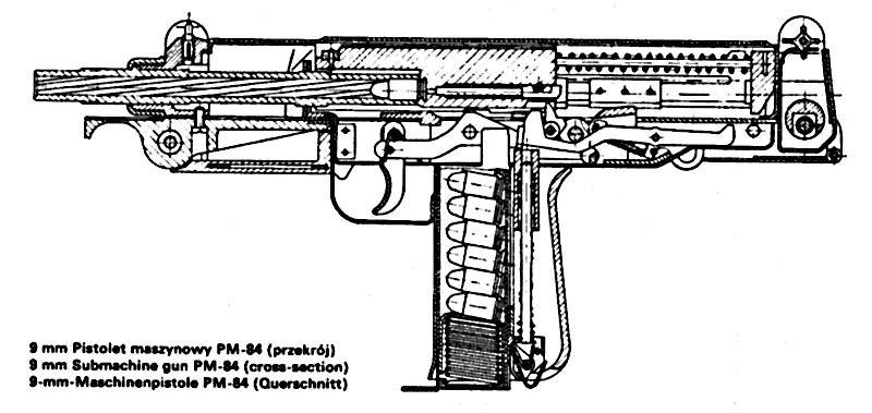 Пистолет-пулемет узи: история и модификации uzi, конструкция, характеристики ттх