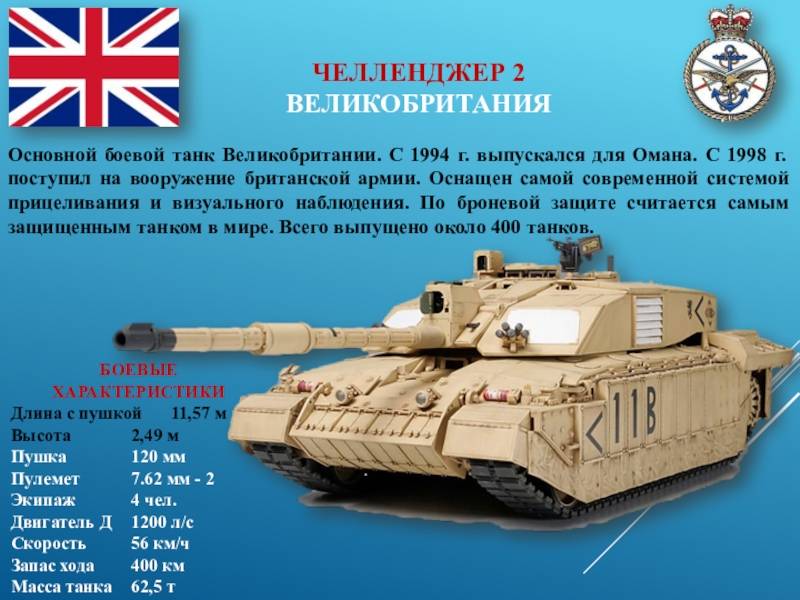 Английский танк «Челленджер-2» история создания, описание и характеристики
