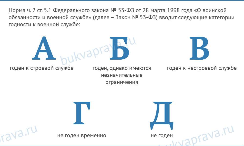 Категории годности к военной службе расшифровка 2024. Категории годности. Категории годности к военной службе. Категория годности б. Годен к нестроевой службе категория годности.