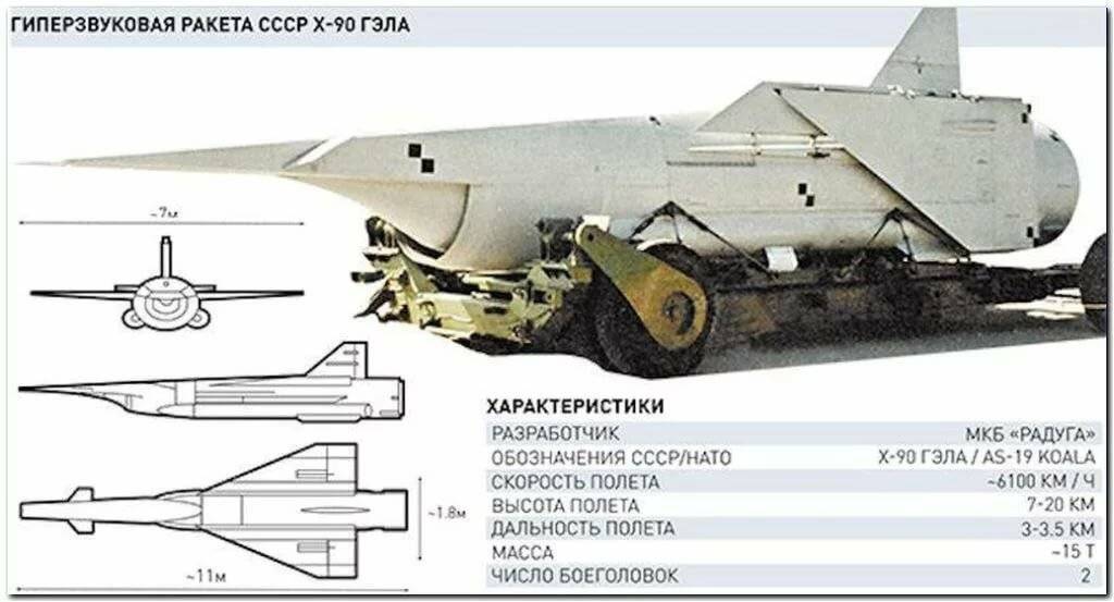 Путин испугал мир «цирконом»: что такое ракета 3m22, почему российская гиперзвуковая противокорабельная крылатая ракета меняет центры принятии решений в мире – когда «циркон» будет в армии рф