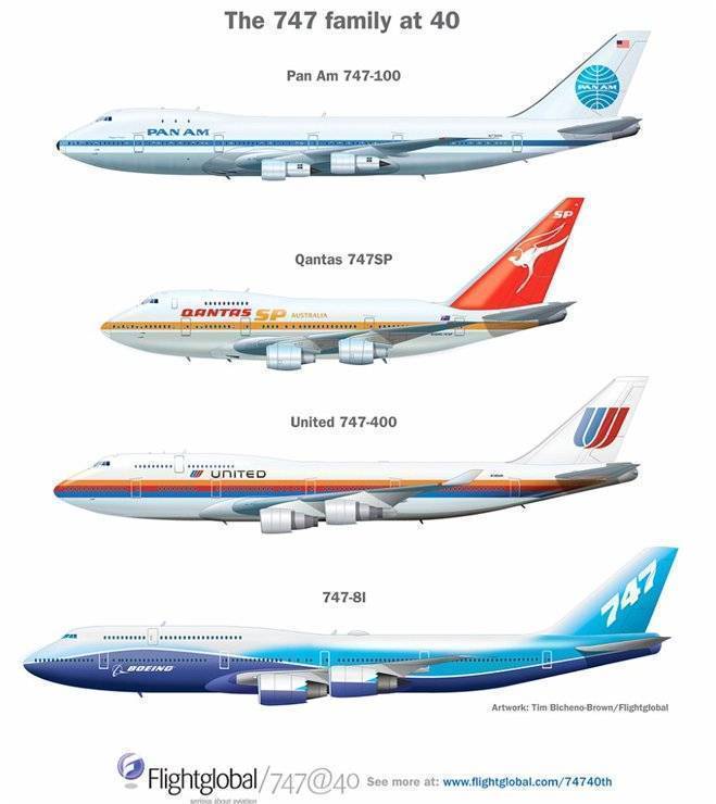 Самолёты боинг 747 ☆ двухэтажный, характеристики (ттх), вместимость пассажиров, высота полета, двигатель ⭐ doblest.club