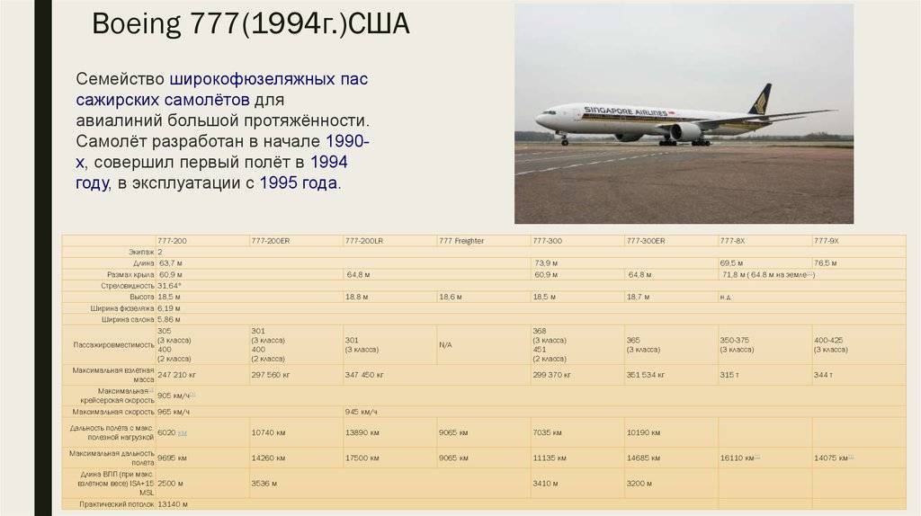 Boeing 727. фото. видео. схема салона. характеристики. отзывы.
