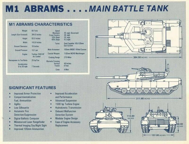 Американский танк м1а2 "абрамс" ⋆ северо-западный вестник