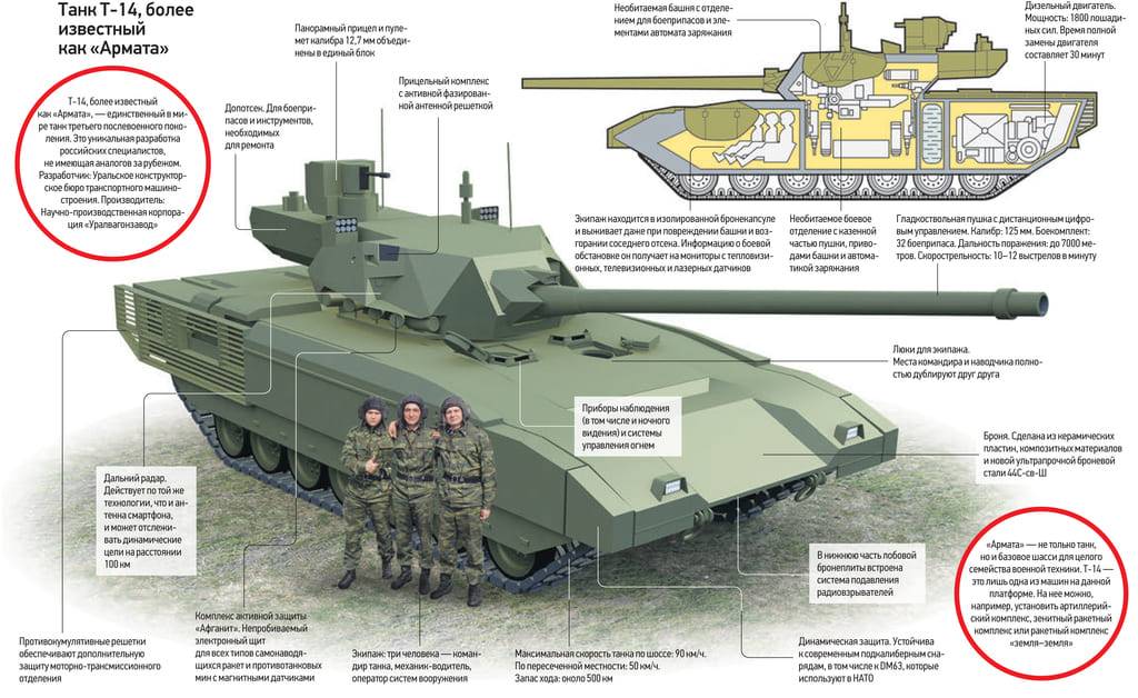 Российский танк т 14 армата: описание, устройство, фото и тактико-технические характеристики (ттх) ⭐ doblest.club