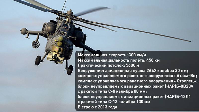 Вертолет ми-24. фото. характеристики. история. 