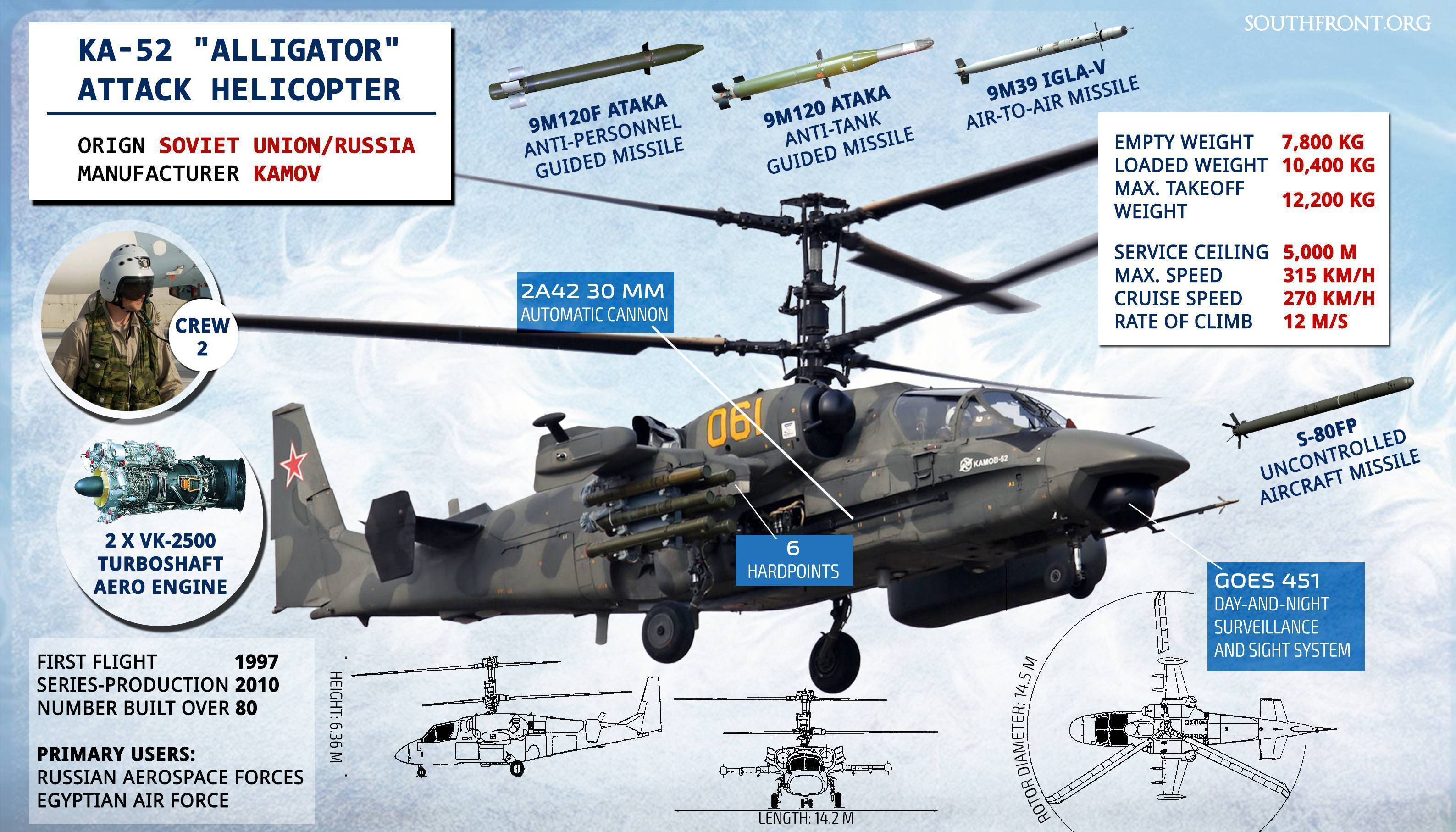 Ка-52 «аллигатор» - лучший ударный вертолет в мире
