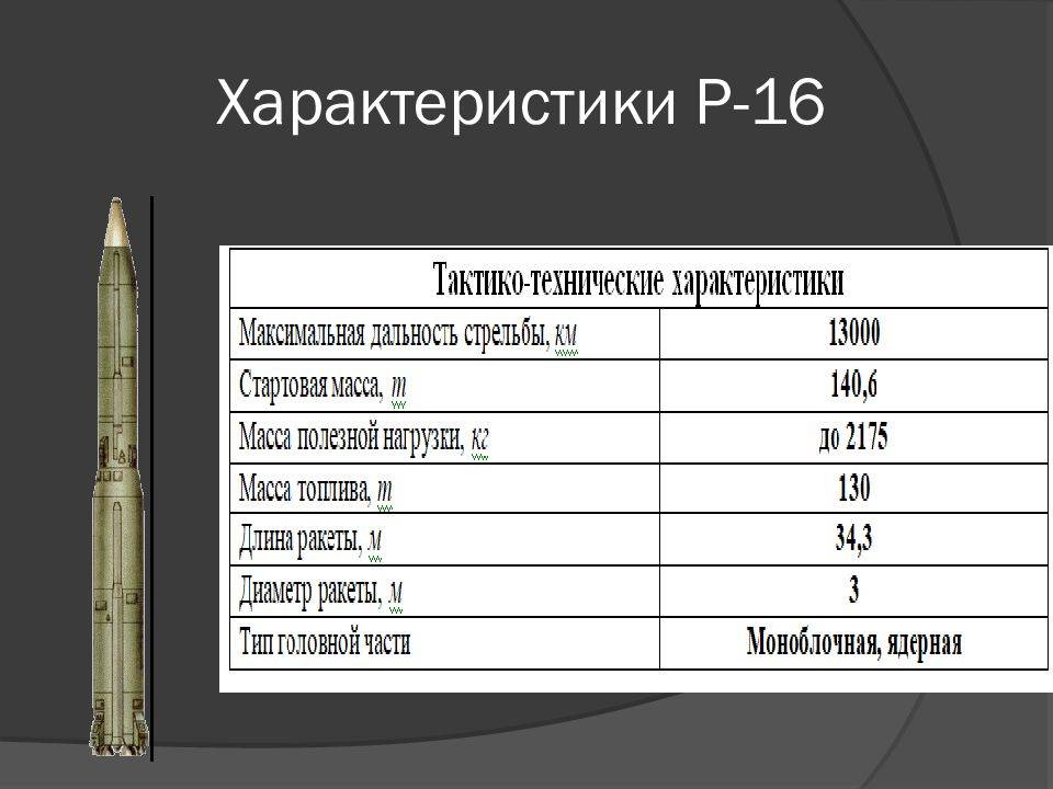 Российская тяжелая межконтинентальная баллистическая ракета рс-28 "сармат" (грау 15а28, нато ss-x-30)  - впк.name