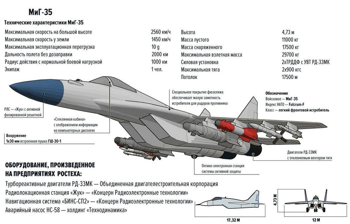 Истребитель МиГ-19: история создания и боевого применения, конструкция и характеристики