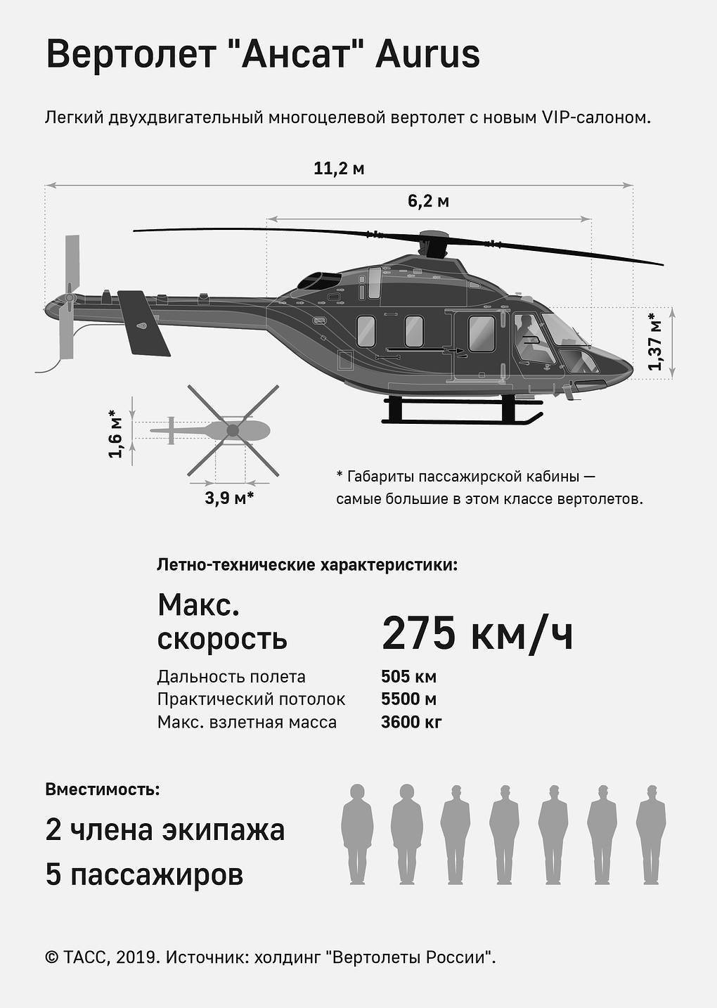 Первоклассный имитатор: почему вертолет «ансат» - лучший