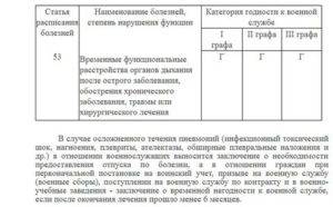 Расписание болезней призывников для отсрочки от армии