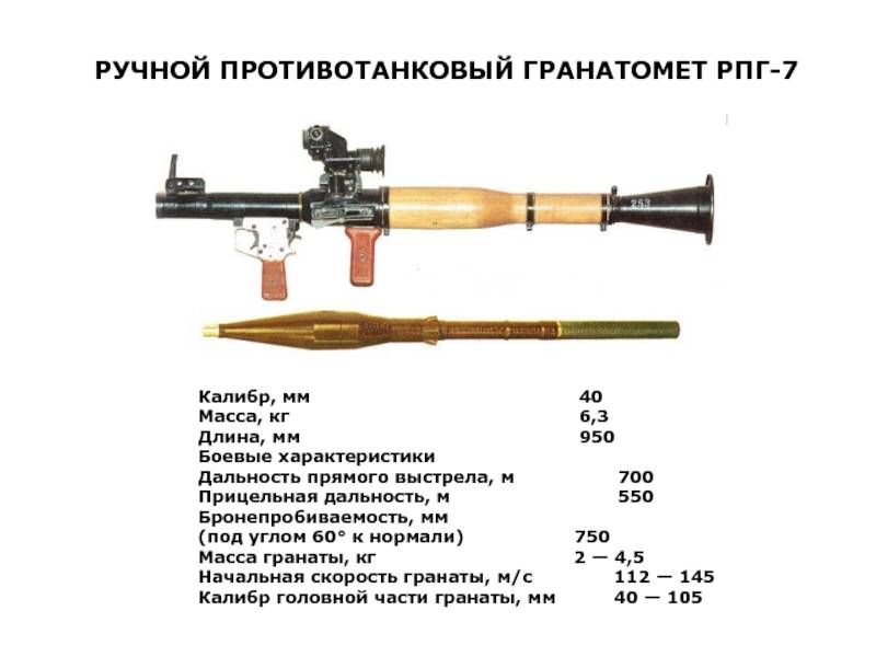 Спг-9: гранатомёт, копьё, дальность стрельбы, в каких войнах применялся, технические характеристики