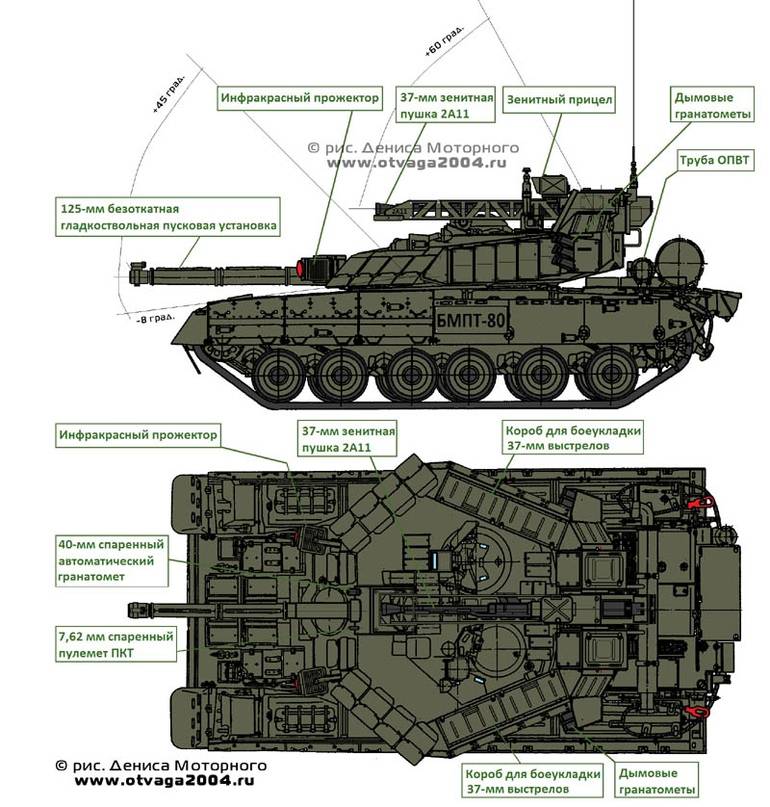 Боевая машина поддержки танков терминатор, объект 199