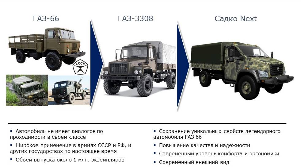 Газ-3308 "садко": фото, технические характеристики, особенности устройства и отзывы :: syl.ru