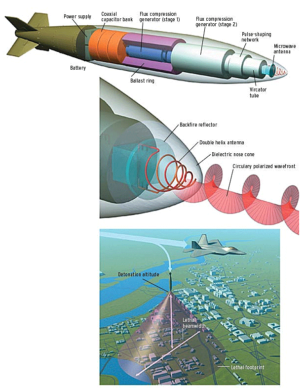 Сша или россия: чья электромагнитная бомба круче. ридус