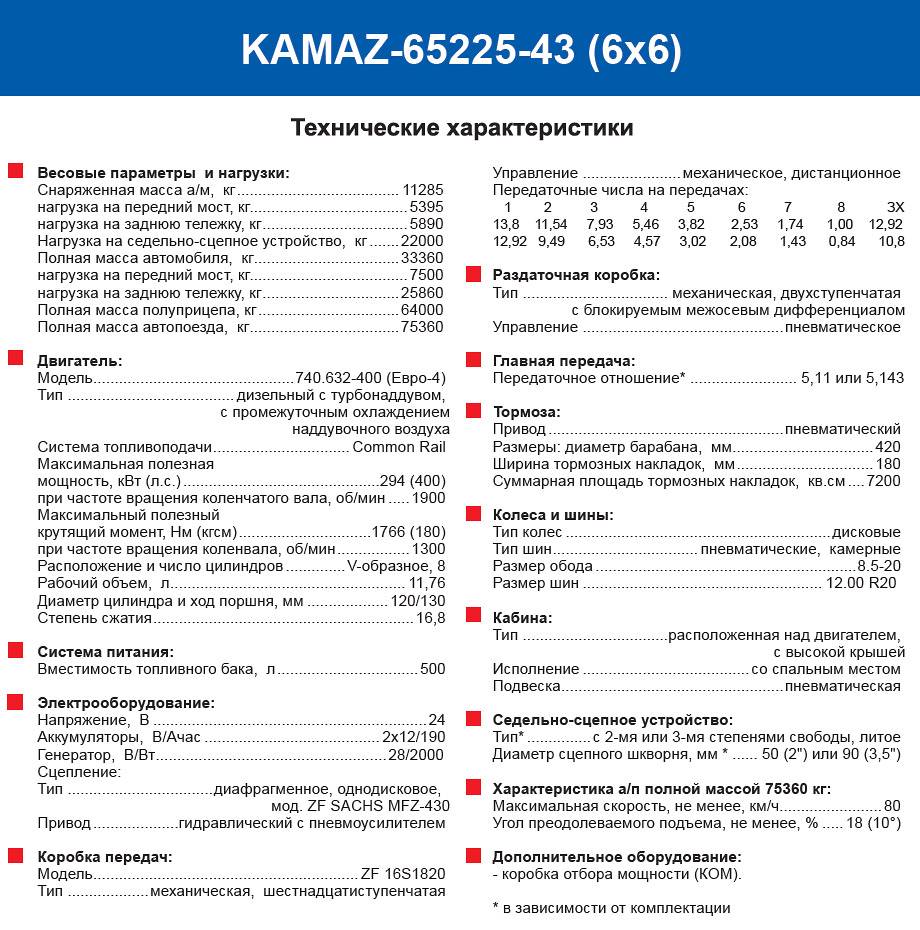 Камаз-65225 (6х6)