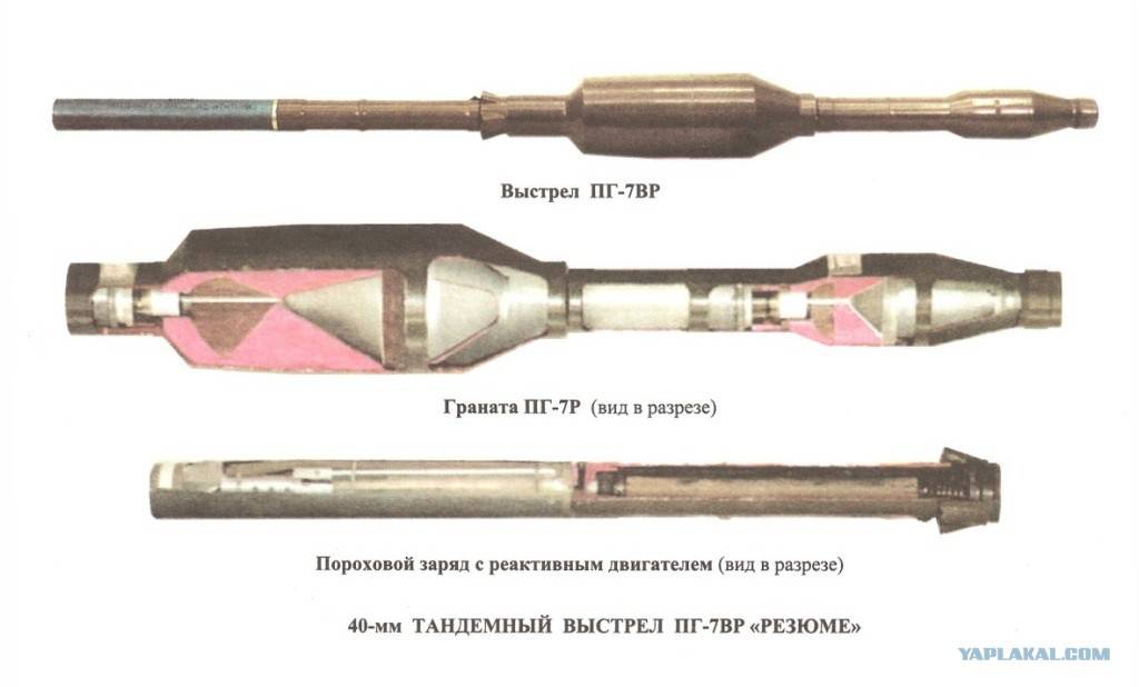 Битва подствольных гранатомётов: американцы против русских – warhead.su