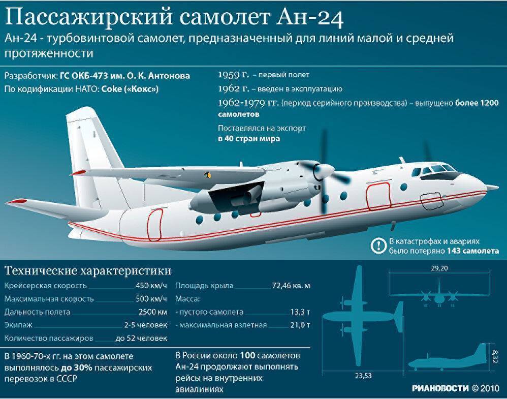 Ан-26: ттх и модификации самолета