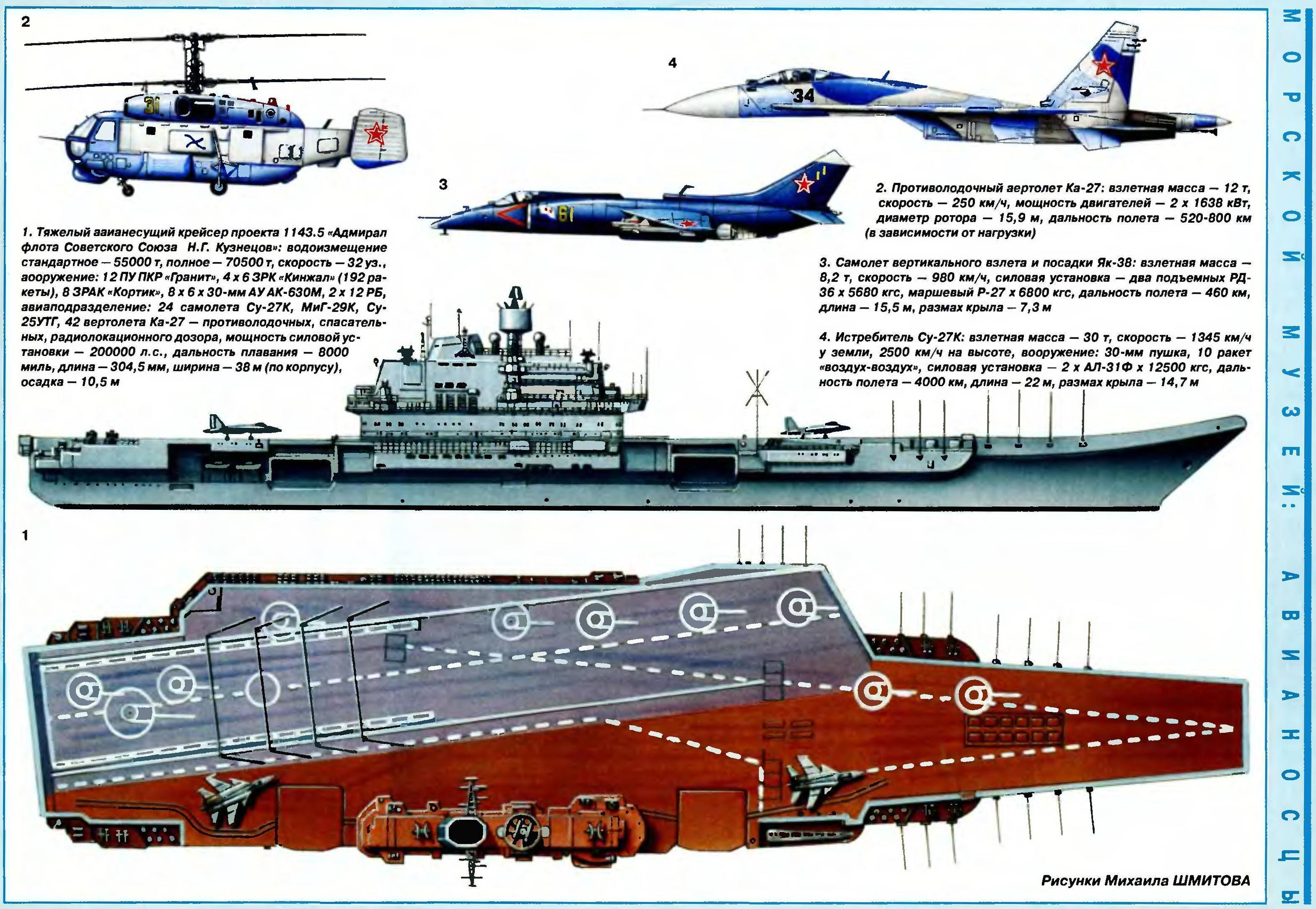 Тяжелый авианесущий крейсер «адмирал флота советского союза кузнецов» (россия)