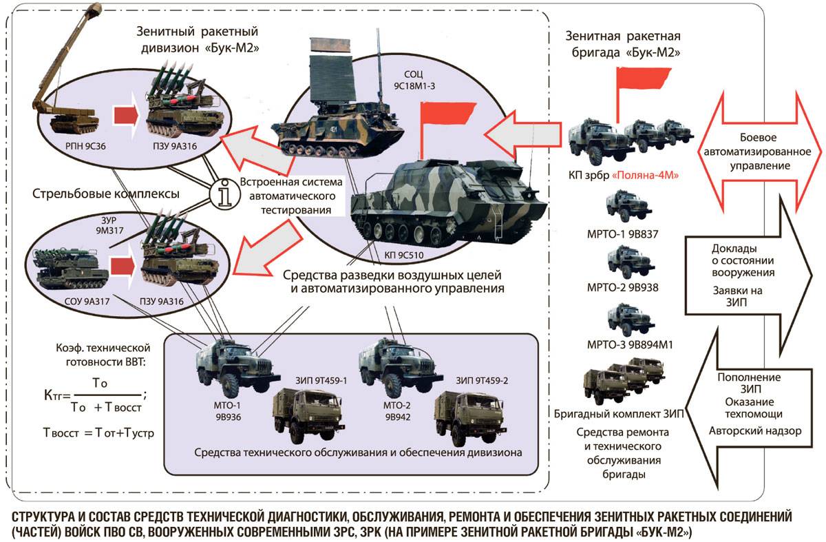 Что такое ракетный комплекс «бук» и мог ли он сбить малайзийский «боинг»?