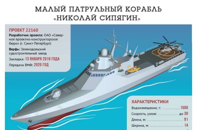 Патрульный корабль проекта 22160 "дмитрий рогачёв" — каропка.ру — стендовые модели, военная миниатюра