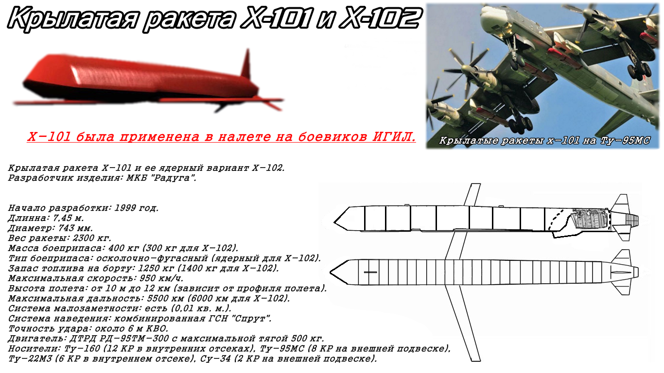 «наш ответ «томагавкам»: на что способна российская сверхдальняя крылатая ракета х-101/х-102 — рт на русском