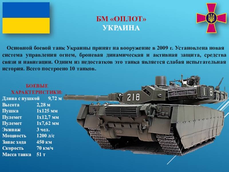 Основной боевой танк m1a2 sep v2 abrams (сша)