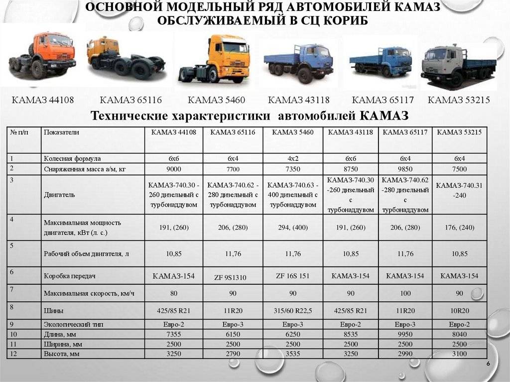 ✅ габариты камаз 53212 - tractoramtz.ru