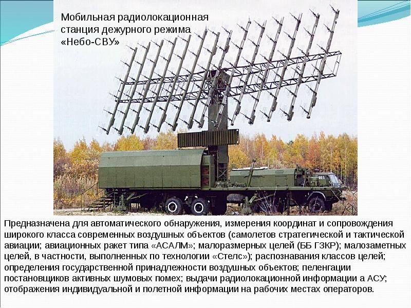 Радиолокация: зарождение и развитие | русская darpa