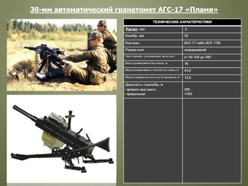 Автоматический гранатомет агс-17 «пламя» (ссср-россия)