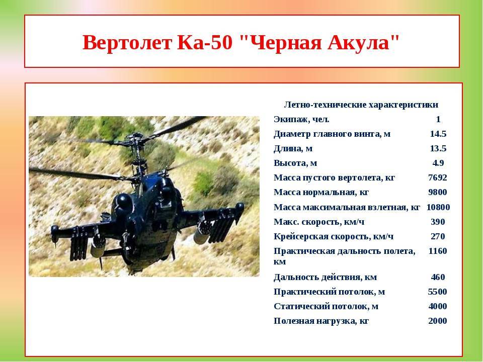 Летно-технические характеристики вертолета ми-35