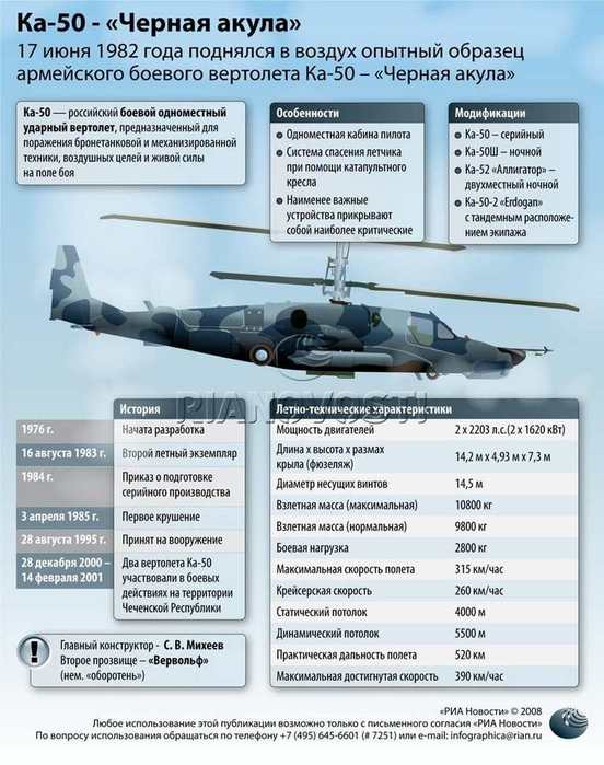 Лучшие российские военные вертолеты ми-28 и ка-52 — мужской журнал