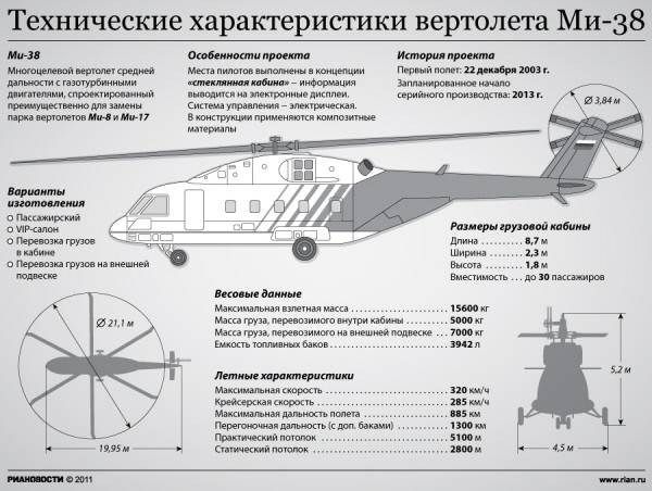 10 самых больших вертолетов в мире. - все будет хорошо