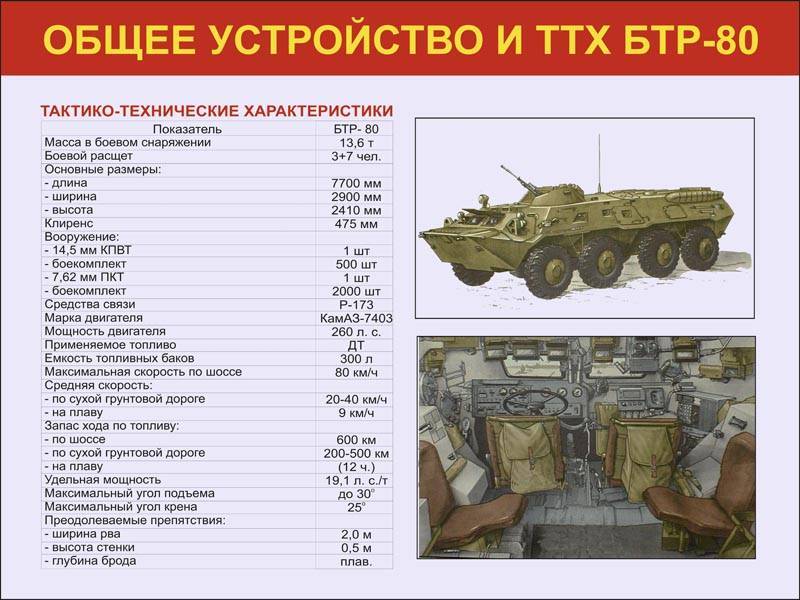 Российский БТР-82А: история создания, описание и технические характеристики