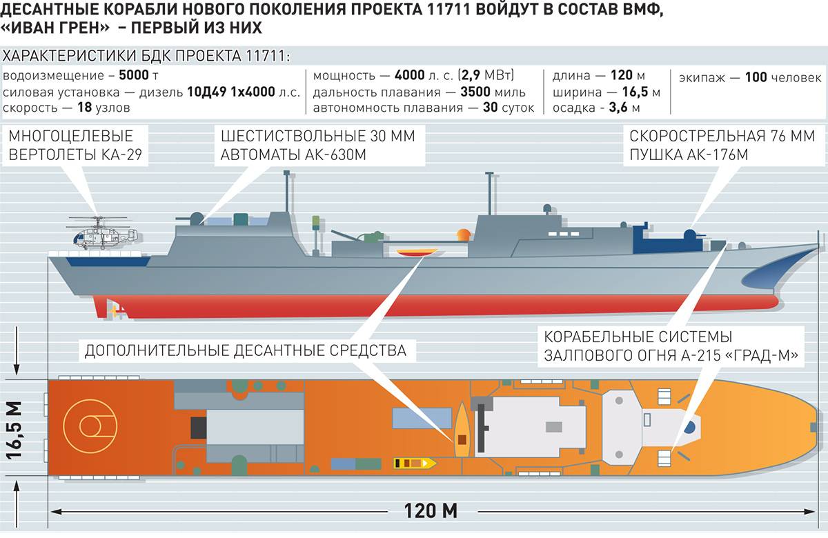 Боевые «аллигаторы» черноморского флота: большие десантные корабли проектов 775 и 1171. надежность и сила на пользу флоту
