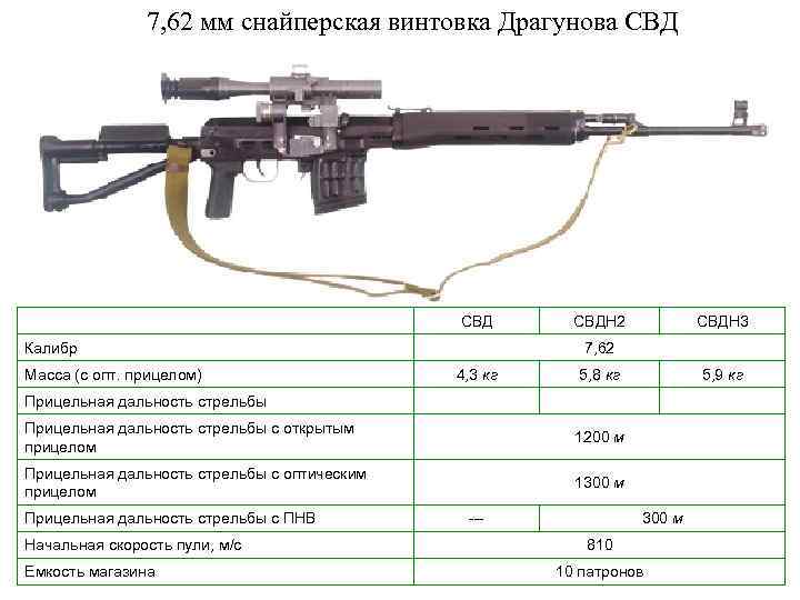 Снайперская винтовка raptor airsoft св-98 (sv-98)