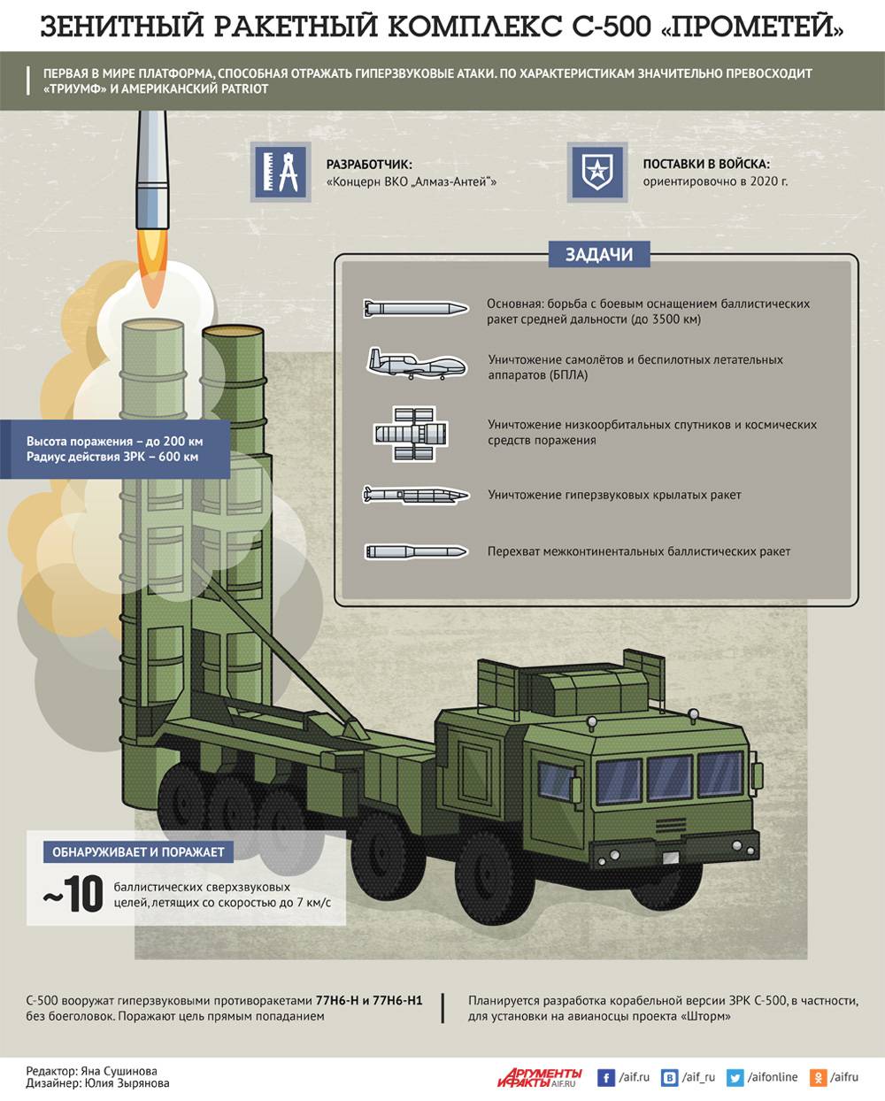 С-500 (зенитно-ракетная система): характеристики