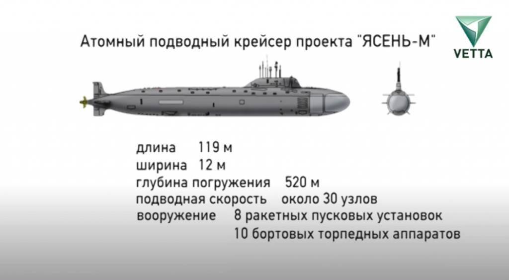Подводные лодки проекта 885 «ясень» - wi-ki.ru c комментариями