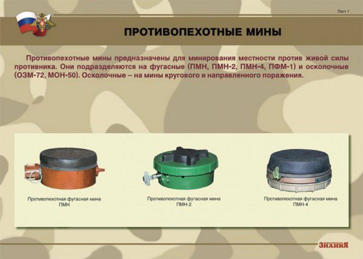 Противотанковые мины (тм–62 м со взрывателем мвч-62, тм-57 со взрывателем мвз-57, тмк-2, тм-83, тм-89)