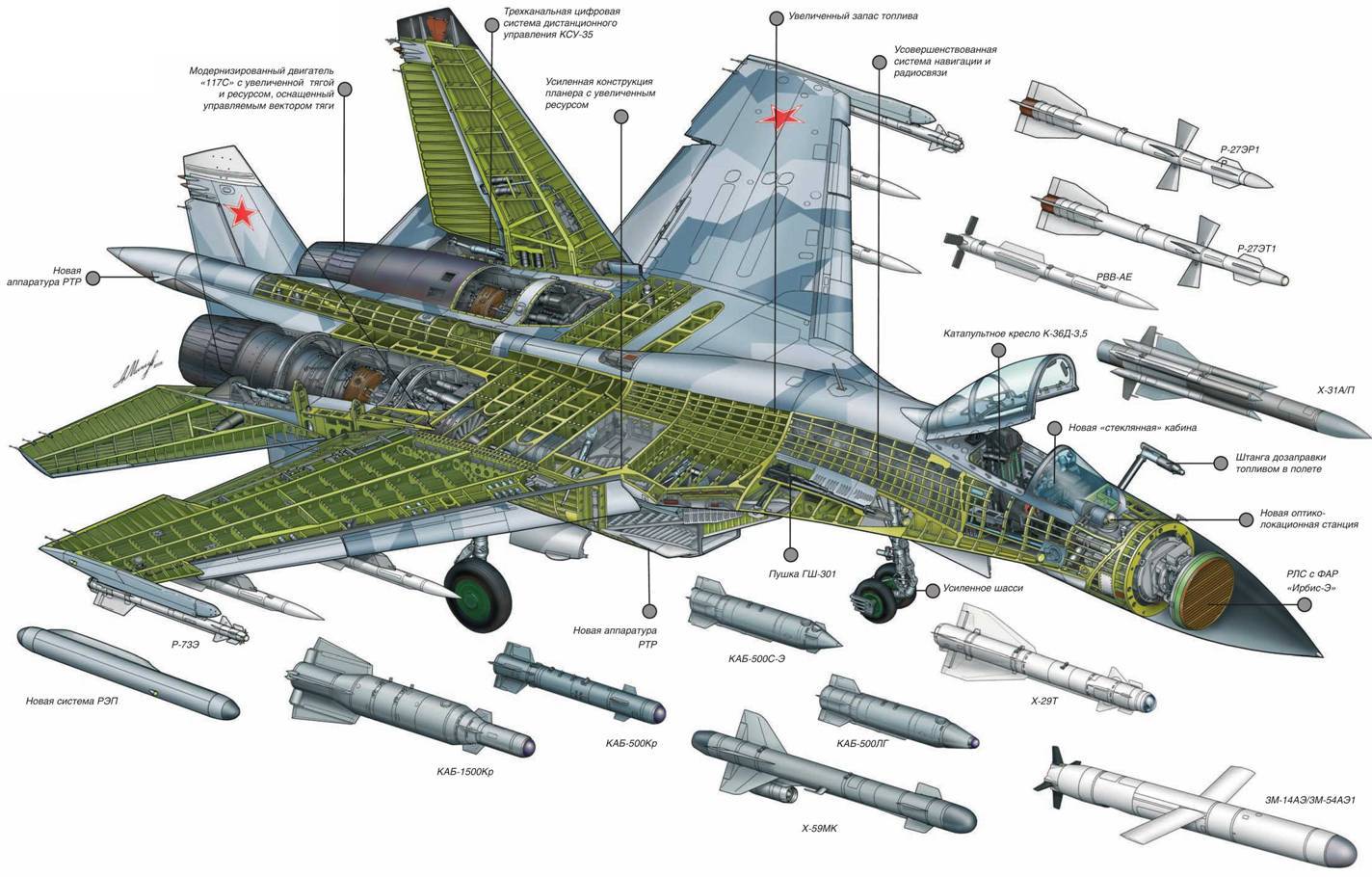 Combatavia - все о военной авиации россии.многофункциональный истребитель су-37, описание, тактико-технические характеристики, вооружение, модификации боевого самолета су-37