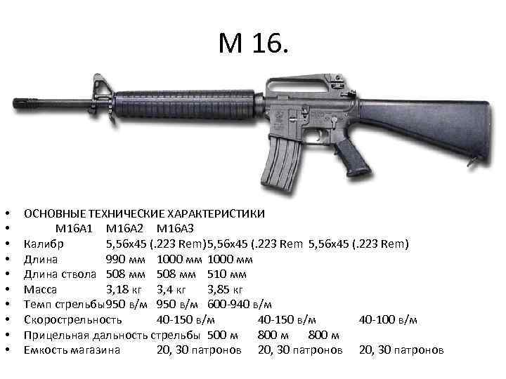 Штурмовая винтовка м16