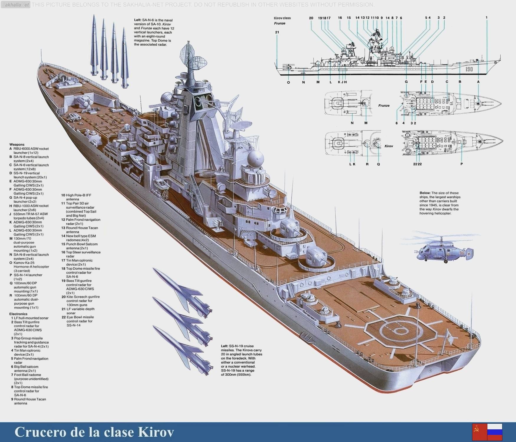 Атомный крейсер «адмирал нахимов»: технические характеристики и история | вооружение.рф