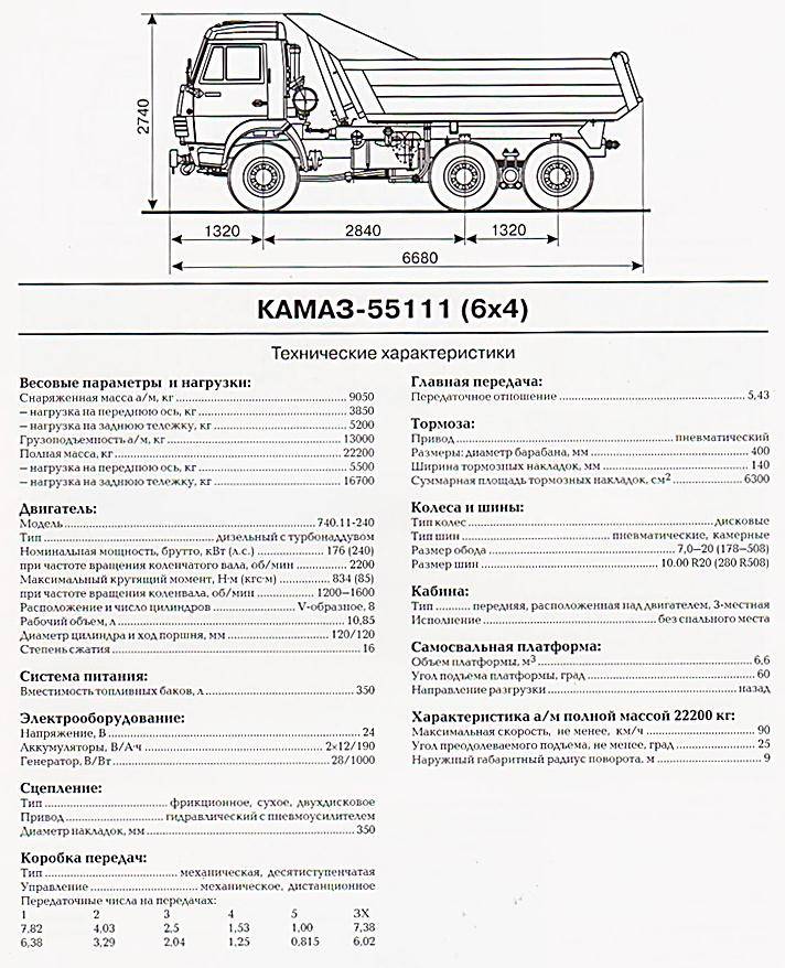 Камаз 55111 технические характеристики: двигатель, трансмиссия, кабина