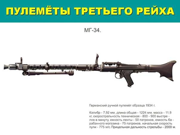 Mg 42: лучший пулемет за всю историю войн (7 фото) — нло мир интернет