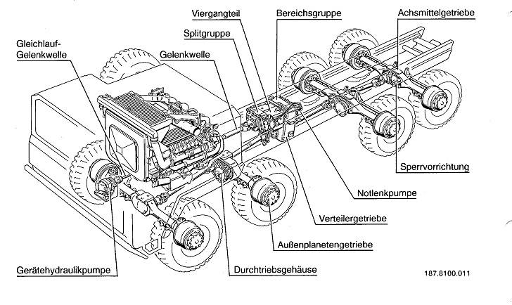 Газ-4301: 430100, технические характеристики, дизель, отзывы владельцев, двигатель, кпп, грузоподъемность, самосвал