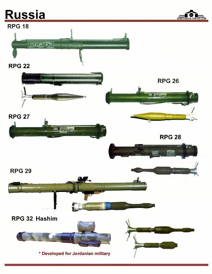 Гранатомет рпг-29 вампир, технические характеристики ттх птрк, описание оружия с фото и видео, заряд боеголовки