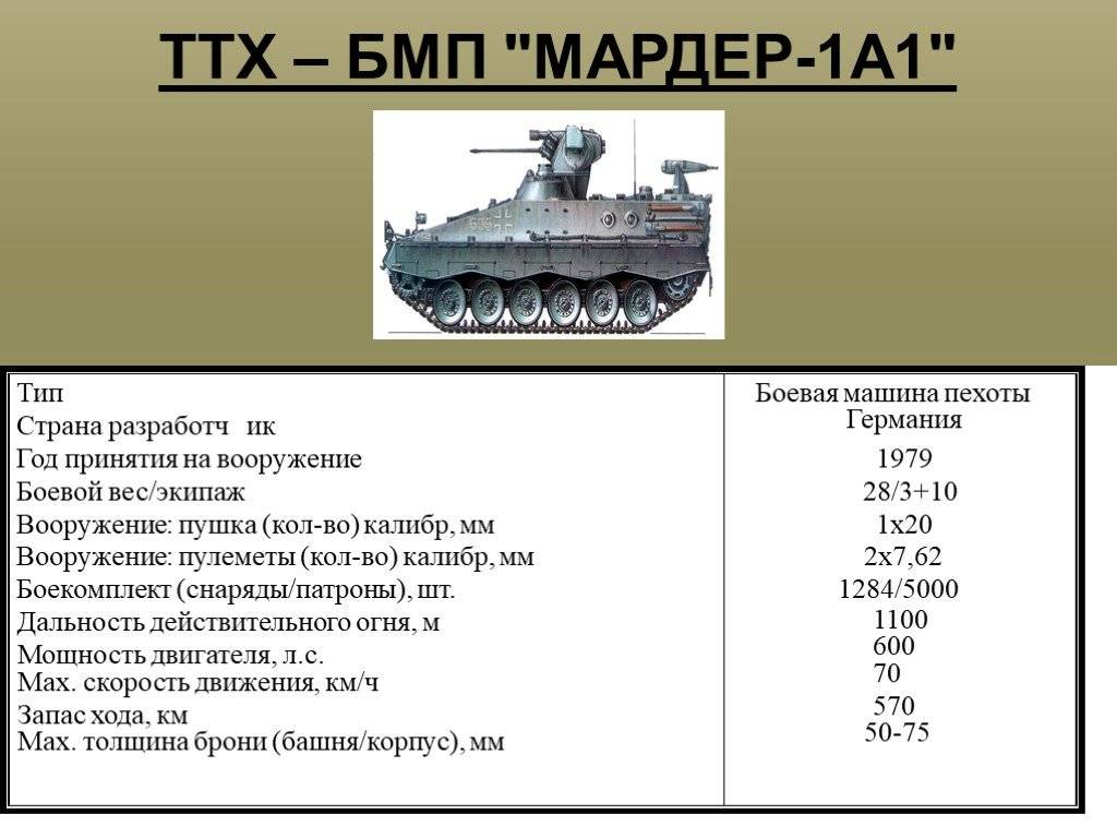 Боевая машина пехоты бмп-2 техническое описание и инструкция по эксплуатации